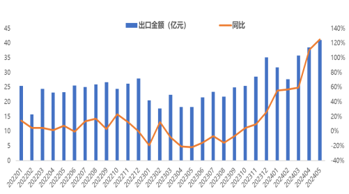 ETF日报：AI由创新热潮与资本开支逐渐转化为产业链核心上市公司业绩，光模块业绩兑现相对确定，关注通信ETF  第4张