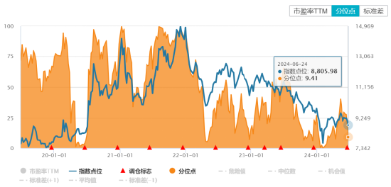 ETF日报：AI由创新热潮与资本开支逐渐转化为产业链核心上市公司业绩，光模块业绩兑现相对确定，关注通信ETF  第6张