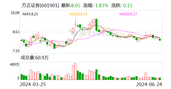 方正证券拟向北京国资公司出售瑞信证券49%股权