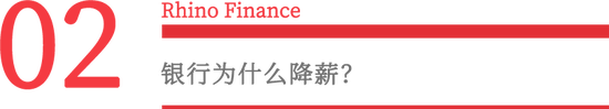 银行业收入向左，员工人均薪资向右