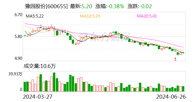 豫园股份：子公司拟出售5万股新雪股份