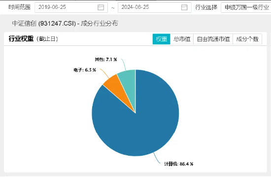 沪指尾盘惊天逆转，两市超4800只个股收涨！泛科技猛拉，信创ETF基金（562030）飙涨4.93%！  第5张