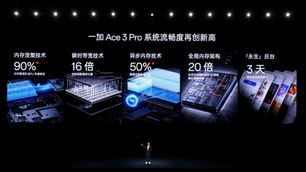 年度性能产品 一加 Ace 3 Pro 正式发布 售价3199元起  第9张