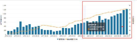 国联安基金王琤退休 由常务副总经理兼首席投资官魏东代任总经理职务  第3张