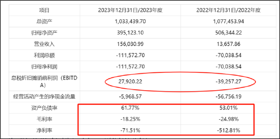 芯联集成上市后收购72%少数股权是否藏抽屉协议?招股书的否认耐人寻味|"科八条"并购观察