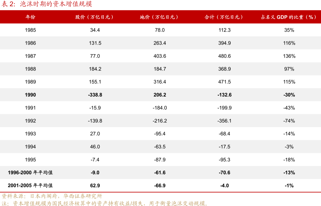 “失去的二十年”，日本政策失败怪圈  第7张