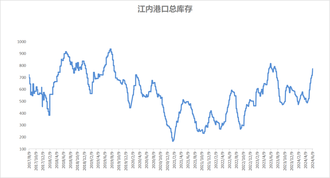 6月动力煤市场简析 终端询货一般 市场表现平平  第3张