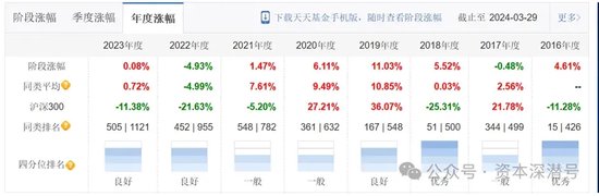 新基金发行进入“下半场”，哪只产品有望“冲上云霄”？