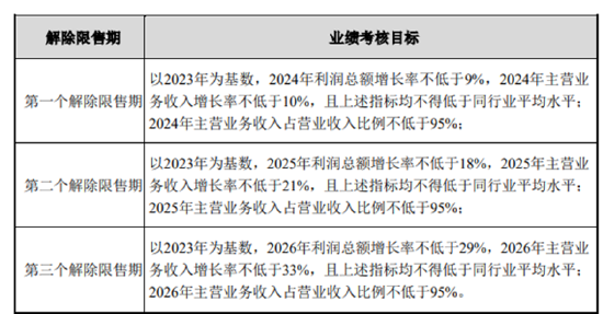 恒顺醋业如何破局？大力度促销未换来增长 产品结构降级净利润断崖式下滑