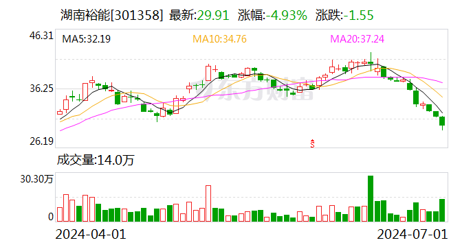 湖南裕能：接受汇添富基金等机构调研