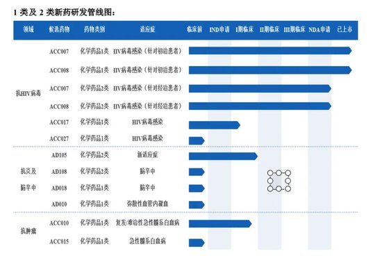 并购志｜艾迪药业连亏三年，欲高价控股第一大客户  第2张