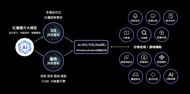 游戏手机独木难支 红魔入局游戏本市场：首款产品售价超万元