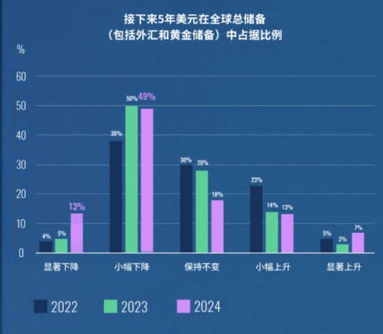 黄金能否继续闪耀？全球“央妈”们的举动意味深长  第3张