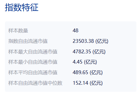 斥资7亿元，国新投资买入3只中证国新港股通央企红利ETF！均位列第一大持有人  第5张