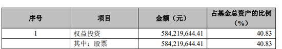 斥资7亿元，国新投资买入3只中证国新港股通央企红利ETF！均位列第一大持有人  第9张