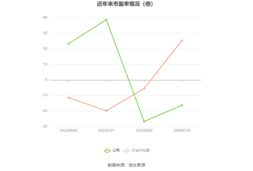 博纳影业：预计2024年上半年亏损1.08亿元-1.53亿元  第3张