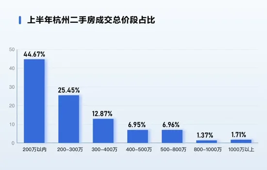 热搜第一！6年前180万元卖房，现在120万元买回相同房源，她倒赚60万元