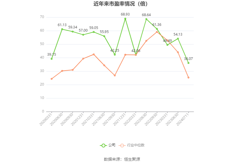 科博达：预计2024年上半年净利同比增长30%-40%  第2张