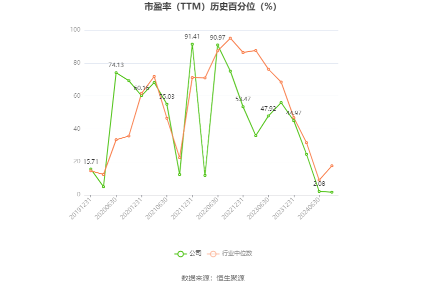 科博达：预计2024年上半年净利同比增长30%-40%  第3张