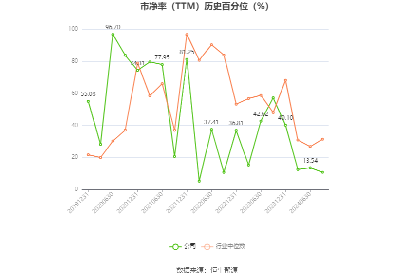 科博达：预计2024年上半年净利同比增长30%-40%  第4张