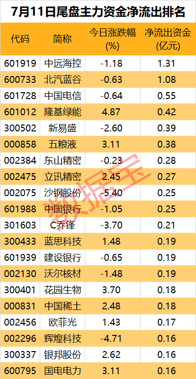 大手笔买入，有色金属板块获主力青睐  第4张