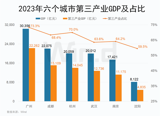 国务院重磅发布！广州杭州等6大省会集体行动