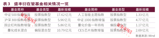 不上非诚勿扰，鑫元基金90后基金经理刘俊文征婚不走重复路！又帅又有硬实力，他看好这两大板块！  第7张