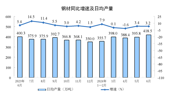 2024年6月份规模以上工业增加值增长5.3%  第3张