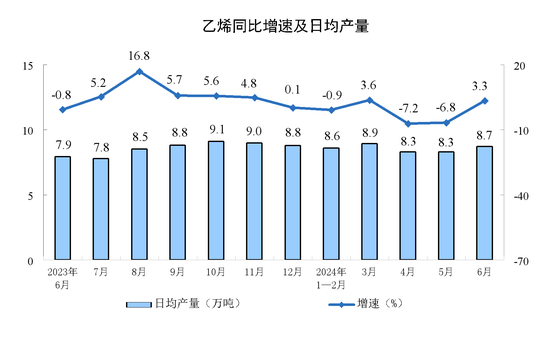 2024年6月份规模以上工业增加值增长5.3%  第6张