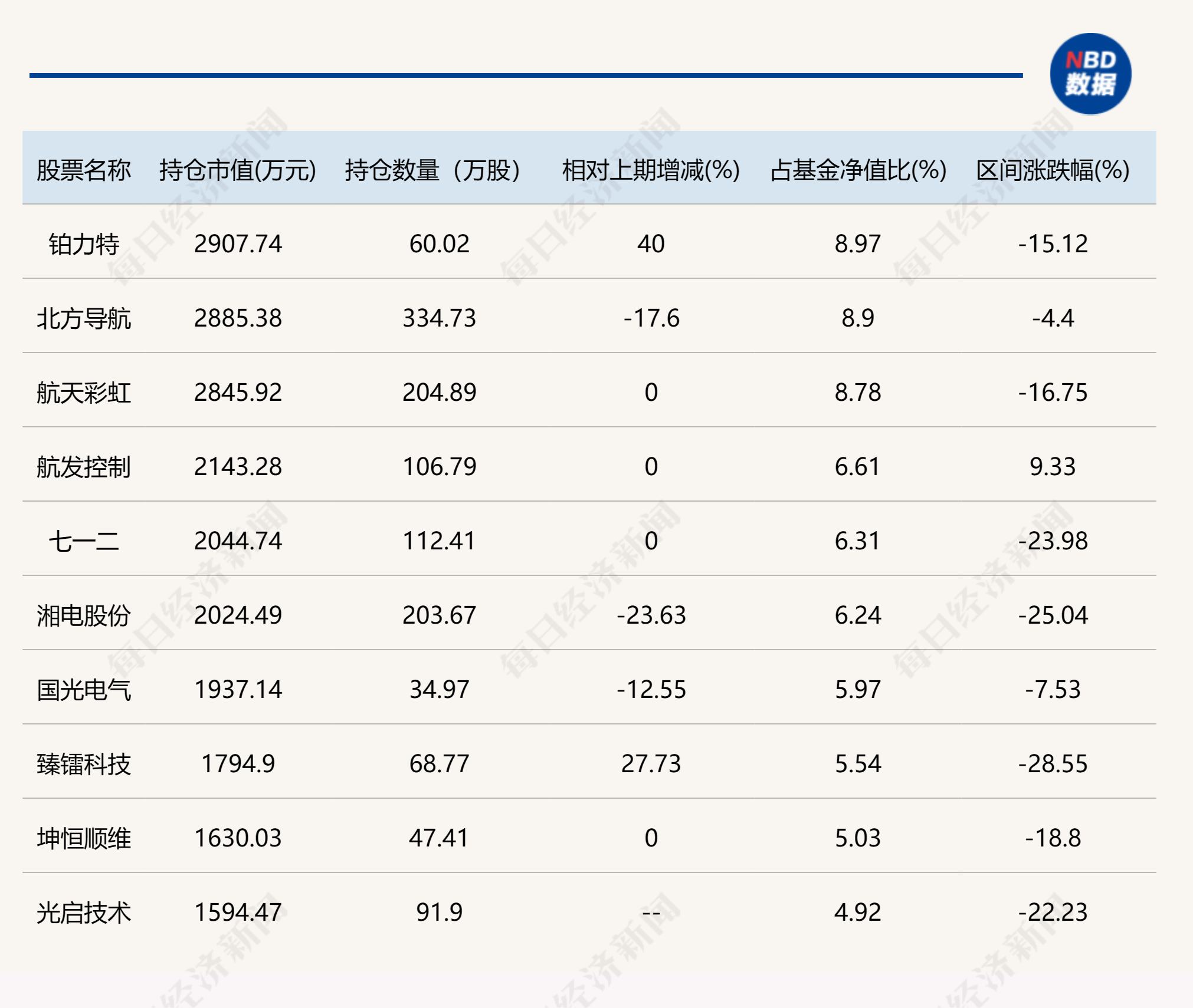 这些基金总经理也是基金经理！东方阿尔法基金总经理刘明管的2只基金亏损都超30%，大写的尴尬！