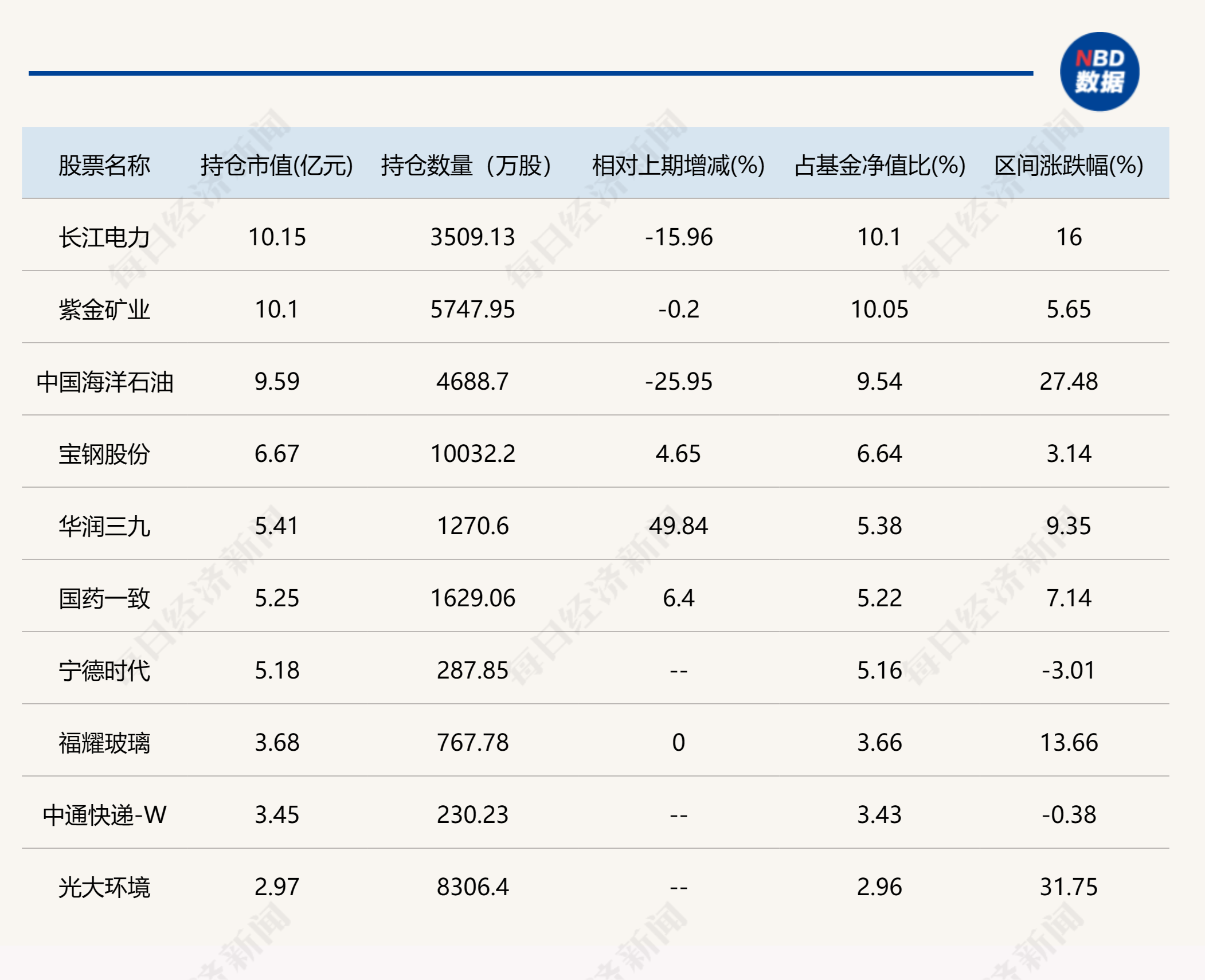 这些基金总经理也是基金经理！东方阿尔法基金总经理刘明管的2只基金亏损都超30%，大写的尴尬！  第2张