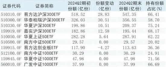 "国家队"扫货动向曝光！