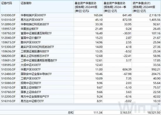 "国家队"扫货动向曝光！