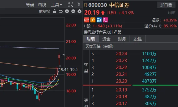 “上海爷叔”爆吹的中信证券，为什么今天注定不会涨停？  第3张