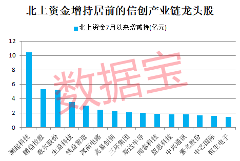 霸榜热搜第一，超73亿元资金参与“豪赌”券商一哥？A股信创板块被引爆，两路资金盯上这些龙头股