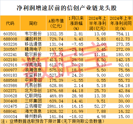 霸榜热搜第一，超73亿元资金参与“豪赌”券商一哥？A股信创板块被引爆，两路资金盯上这些龙头股