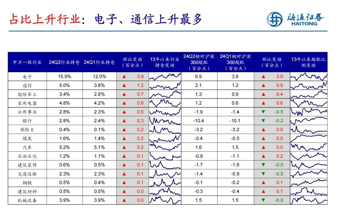 丘栋荣平替基金经理有谁？丘栋荣平替基金产品名单（建议收藏+购买入口）