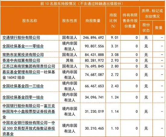 A股“最强”农商行开人事新局，董事长行长人选双双获准变更  第2张