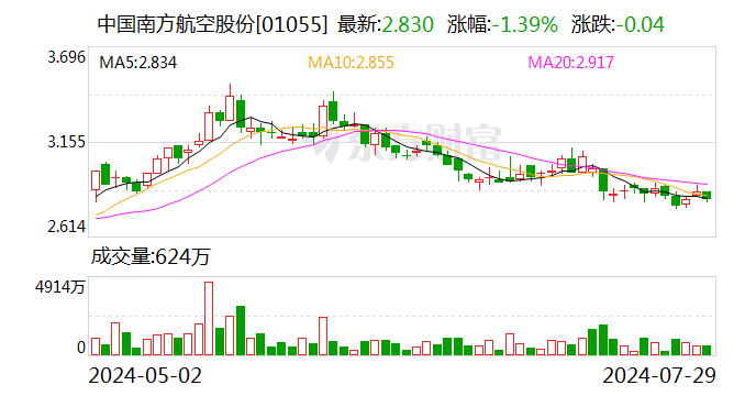 南方航空：选举马须伦为董事长 聘任韩文胜为总经理