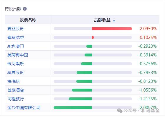 业绩不好就换人！5000亿基金主打听劝，半年发70条人事调整公告