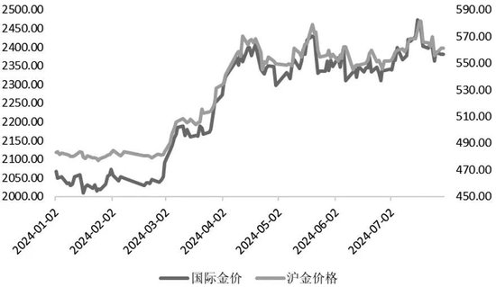 美联储议息会议重磅来袭，贵金属能否开启新一轮攻势？