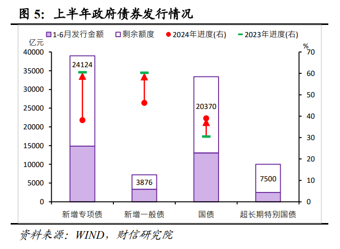 财信研究解读7月30日政治局会议：以改革促发展，以加力稳增长  第7张