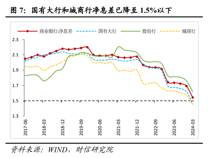 财信研究解读7月30日政治局会议：以改革促发展，以加力稳增长  第9张