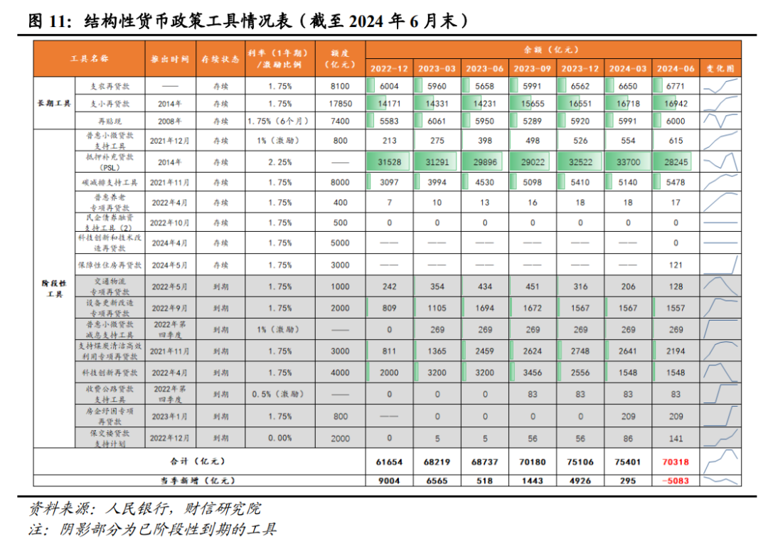 财信研究解读7月30日政治局会议：以改革促发展，以加力稳增长  第13张