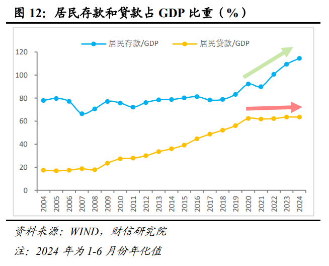 财信研究解读7月30日政治局会议：以改革促发展，以加力稳增长  第14张