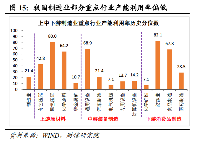 财信研究解读7月30日政治局会议：以改革促发展，以加力稳增长  第17张