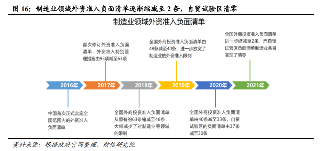 财信研究解读7月30日政治局会议：以改革促发展，以加力稳增长  第18张