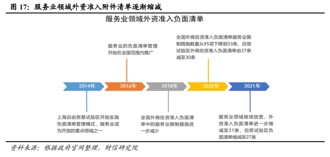 财信研究解读7月30日政治局会议：以改革促发展，以加力稳增长  第19张