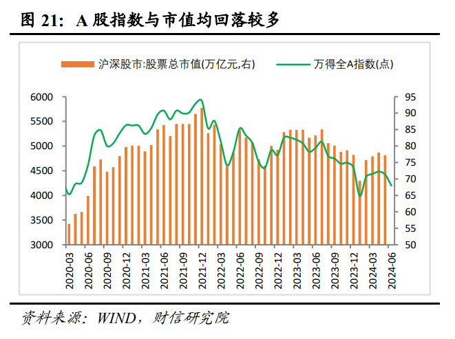 财信研究解读7月30日政治局会议：以改革促发展，以加力稳增长  第23张