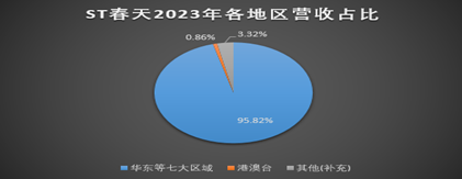 听花酒“屠刀”又悄悄举起？ST春天11个涨停被指“庞氏骗局”  第2张